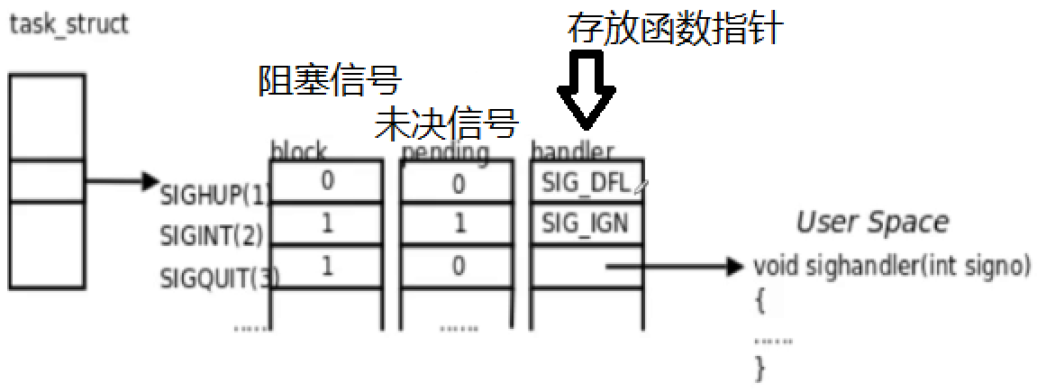 block-pending-handler