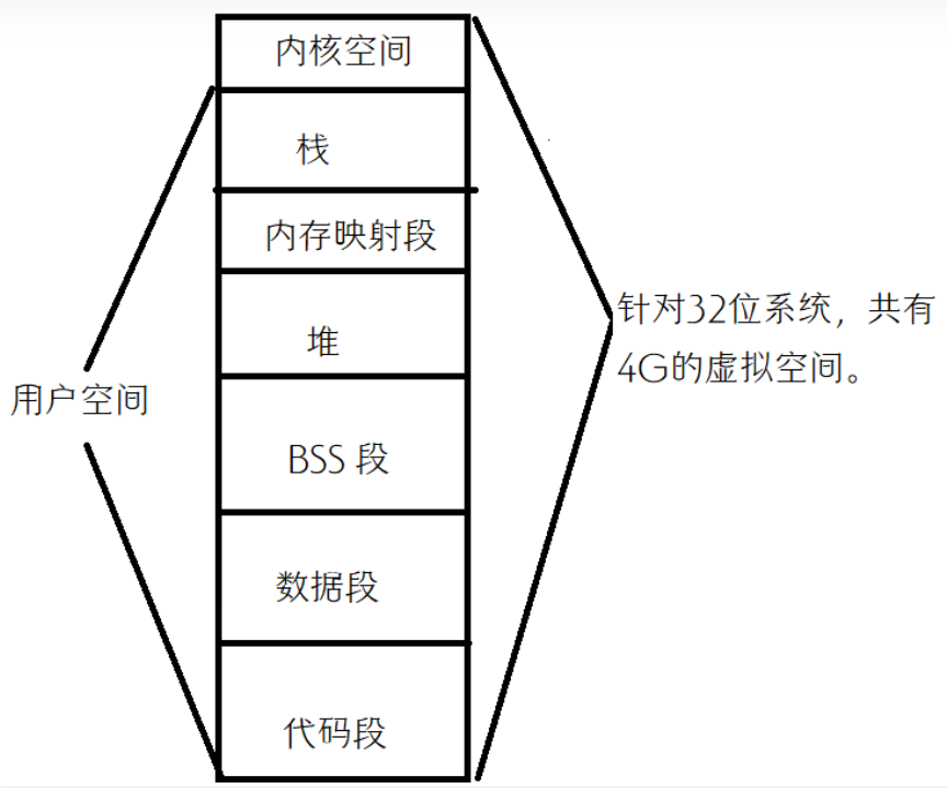 内存结构