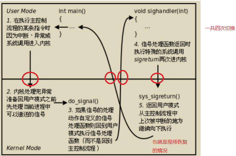 状态切换