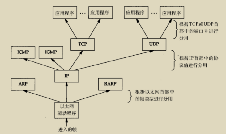 分用