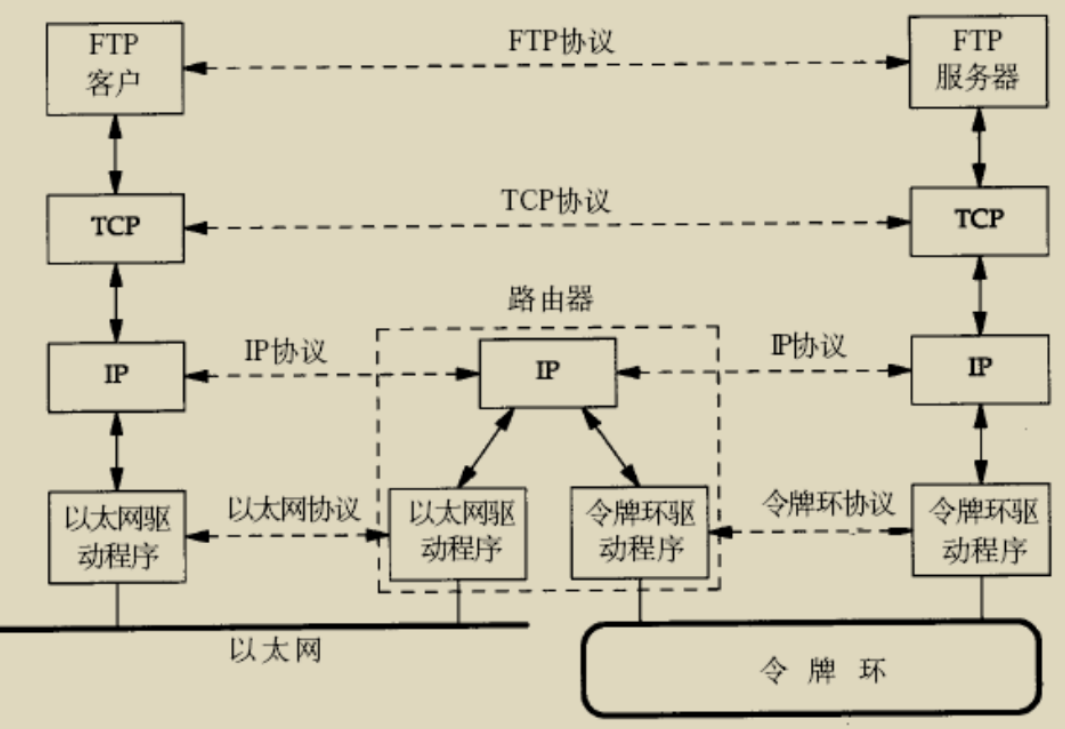 跨网段通信