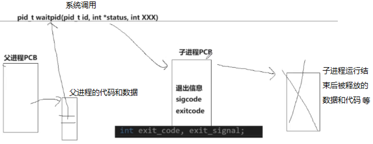 抽象图