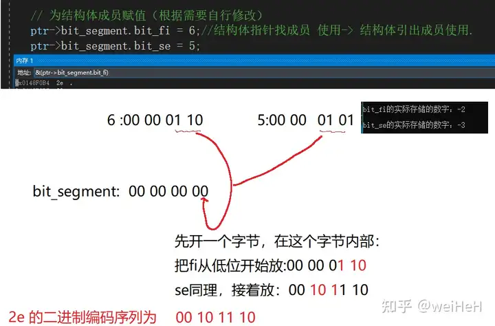 截断，注意负数要使用补码