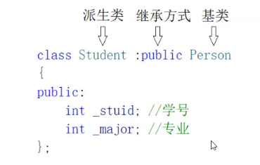 继承用法